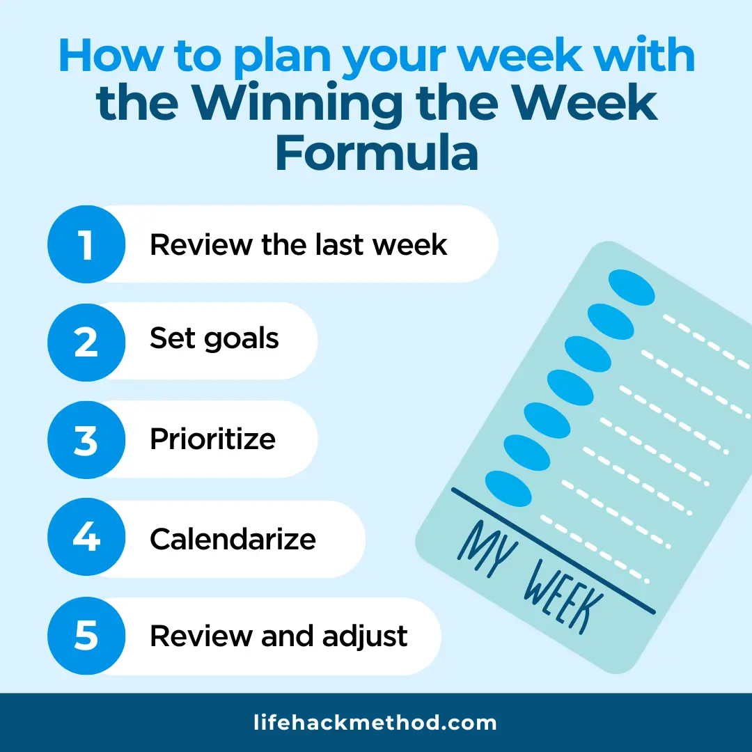 List that shows how to plan your week