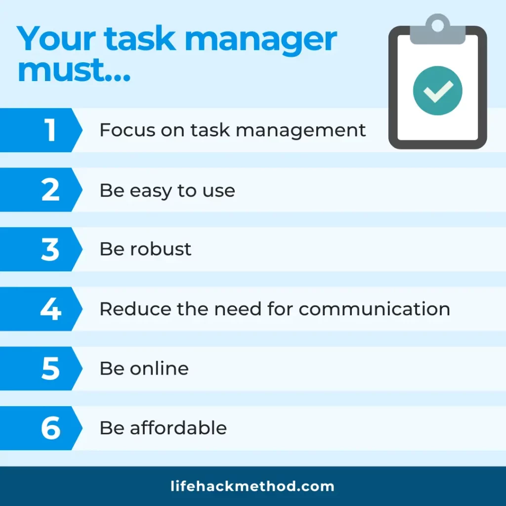 Visual of what a task manager must do