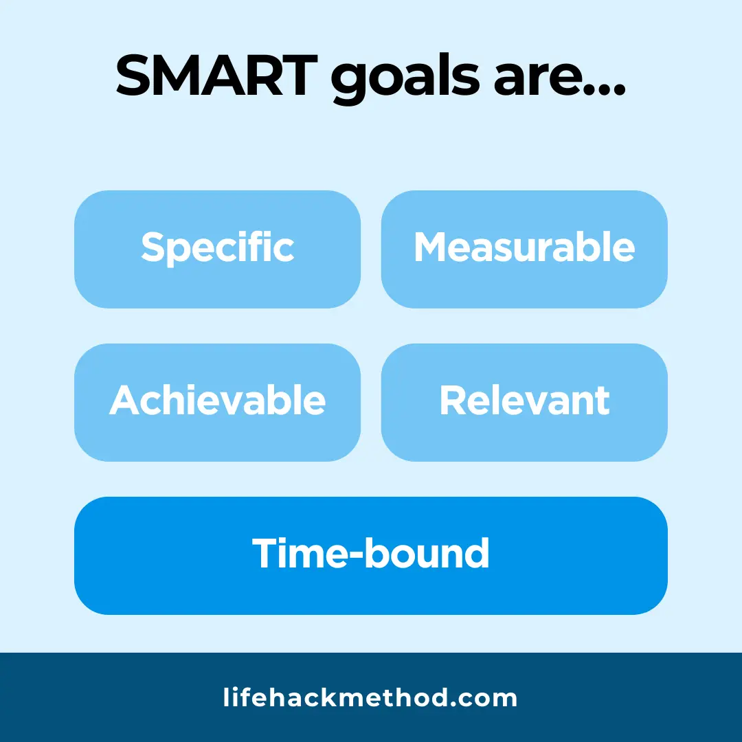 Visual that illustrates smart goals