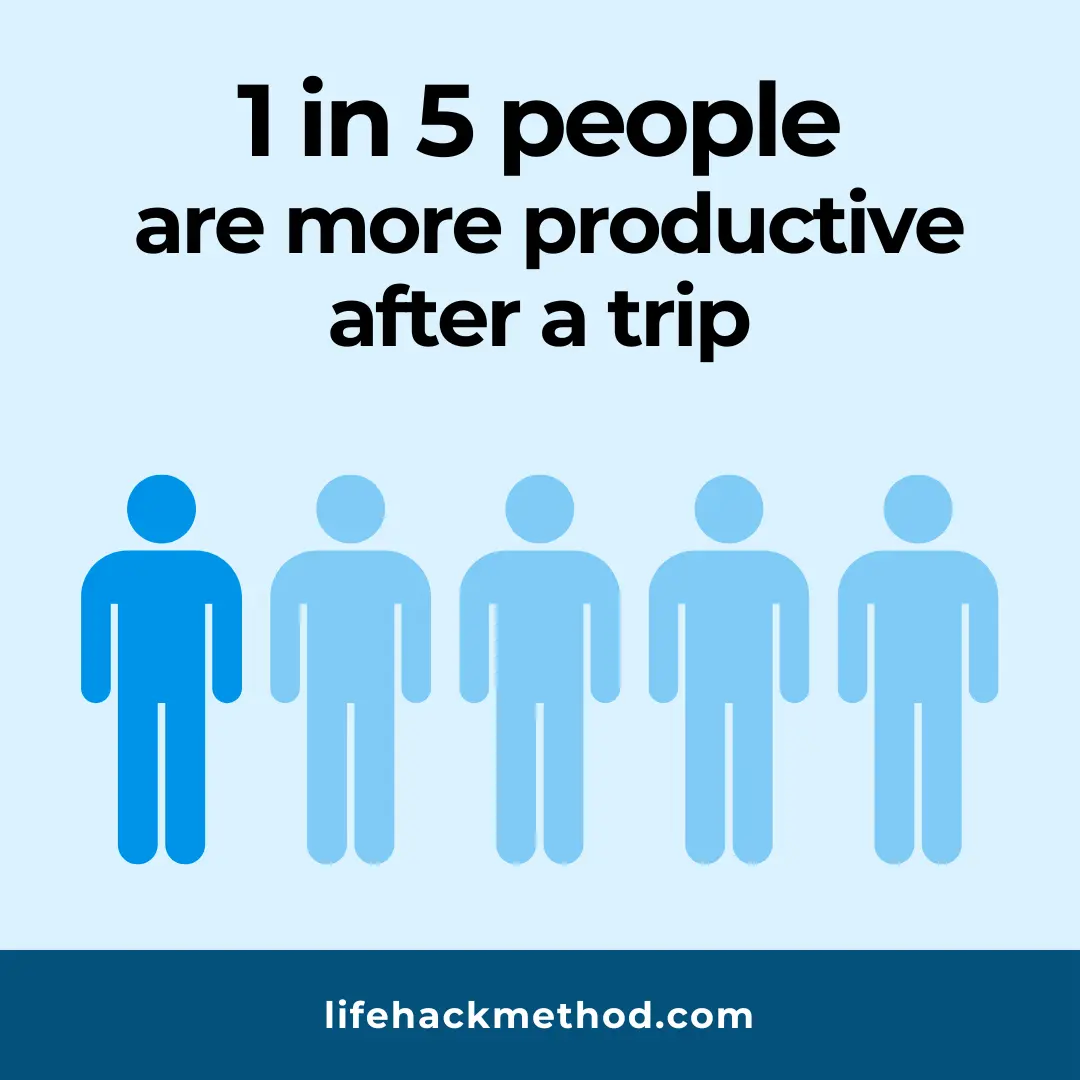 Graph that shows people feeling productive after traveling