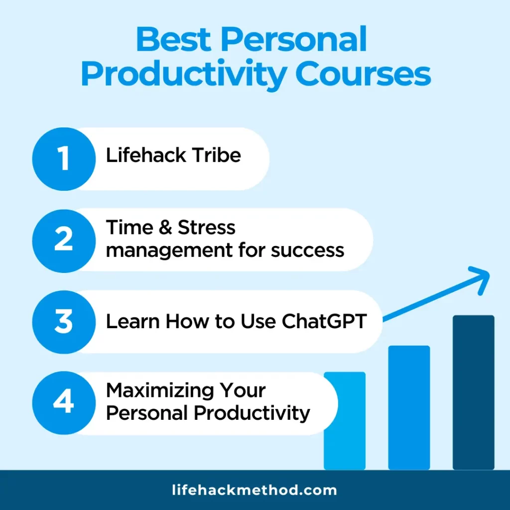 List of best personal productivity courses