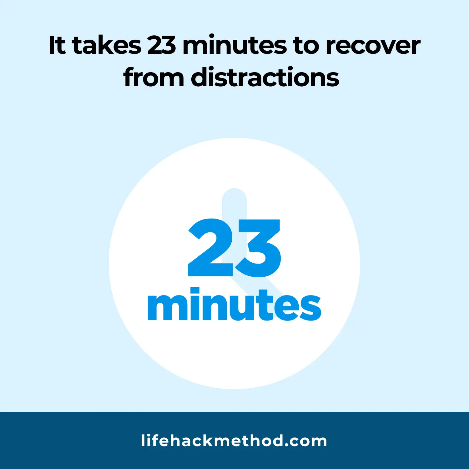 Graph showing it takes 23 minutes to recover from distractions