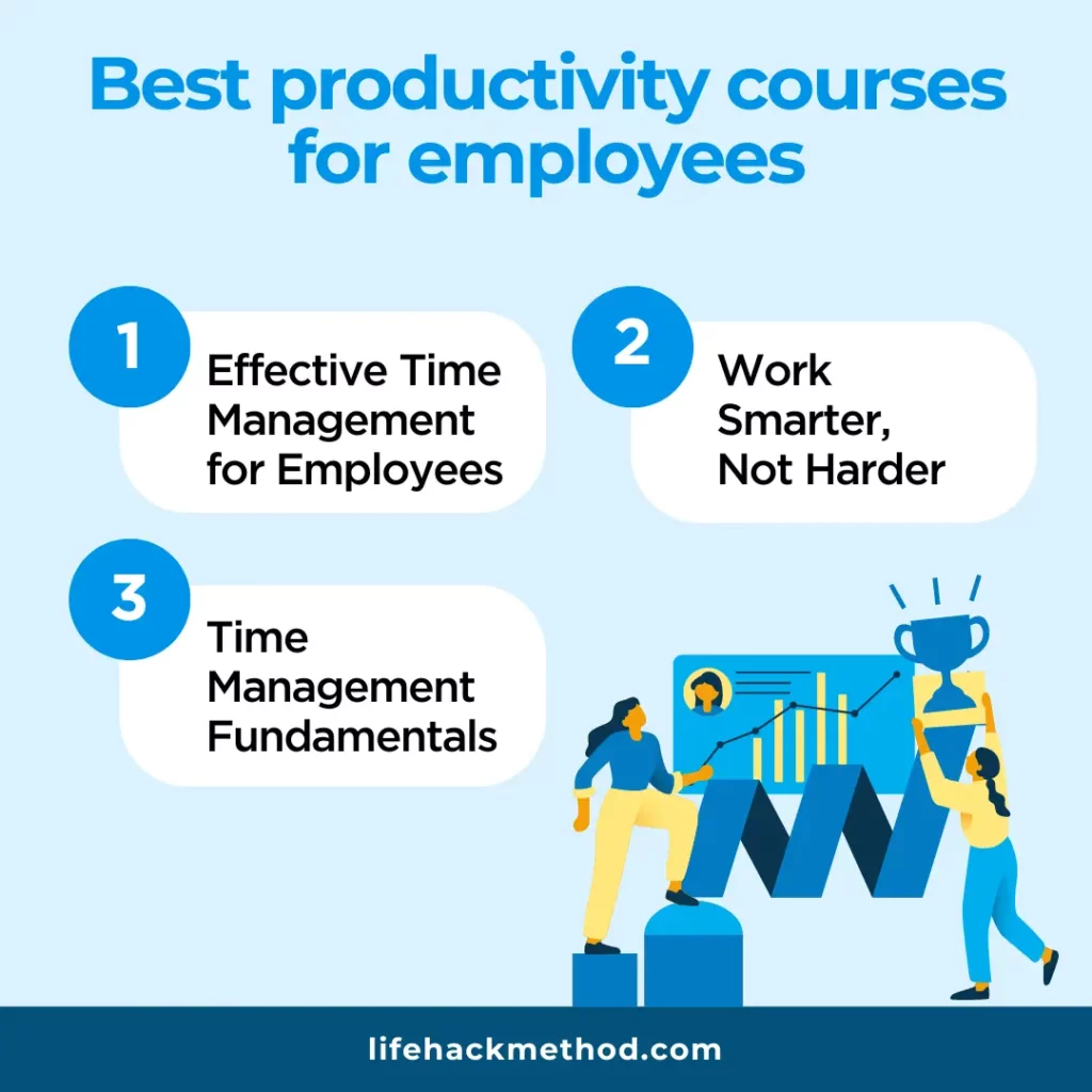List of best employee productivity courses