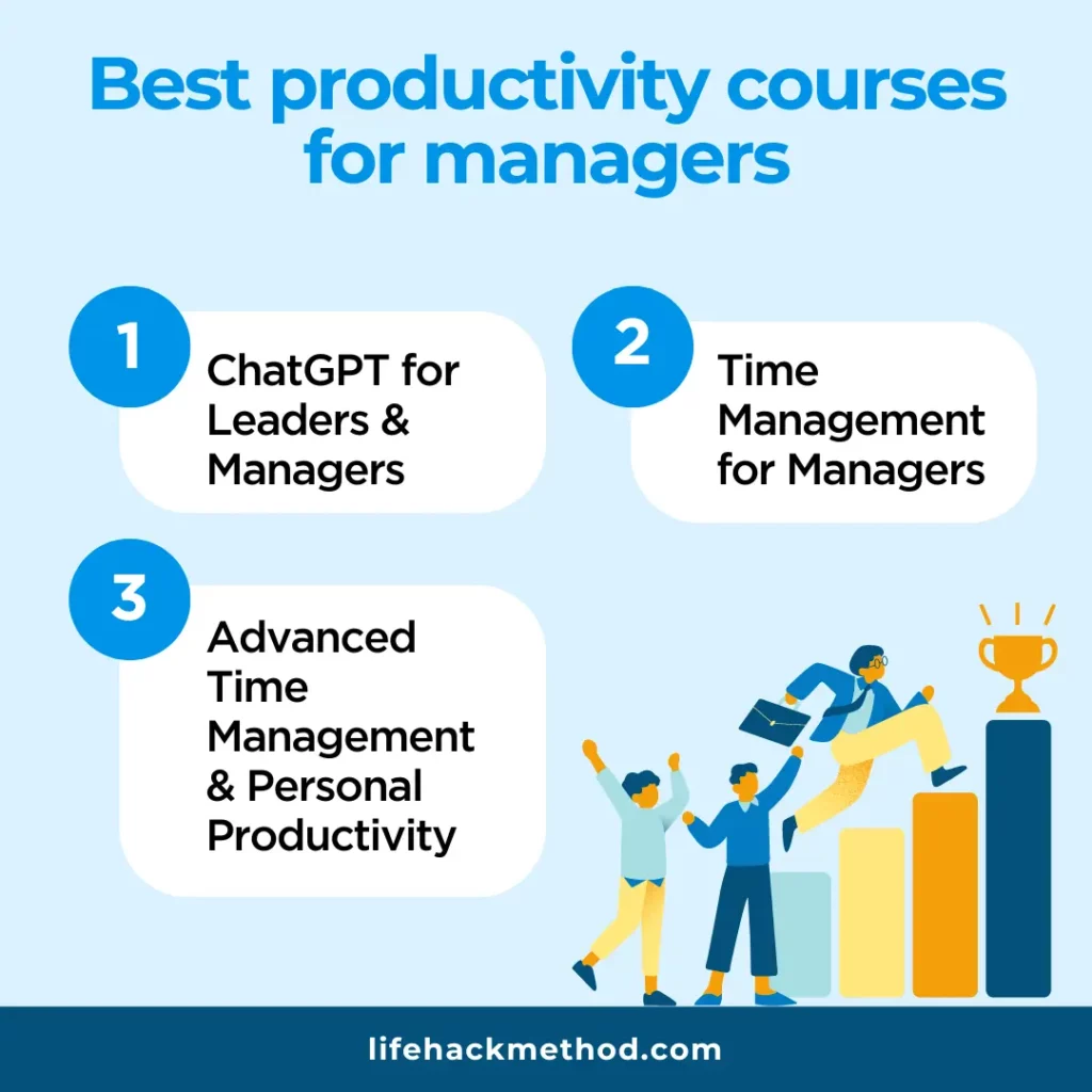 List of best manager productivity courses