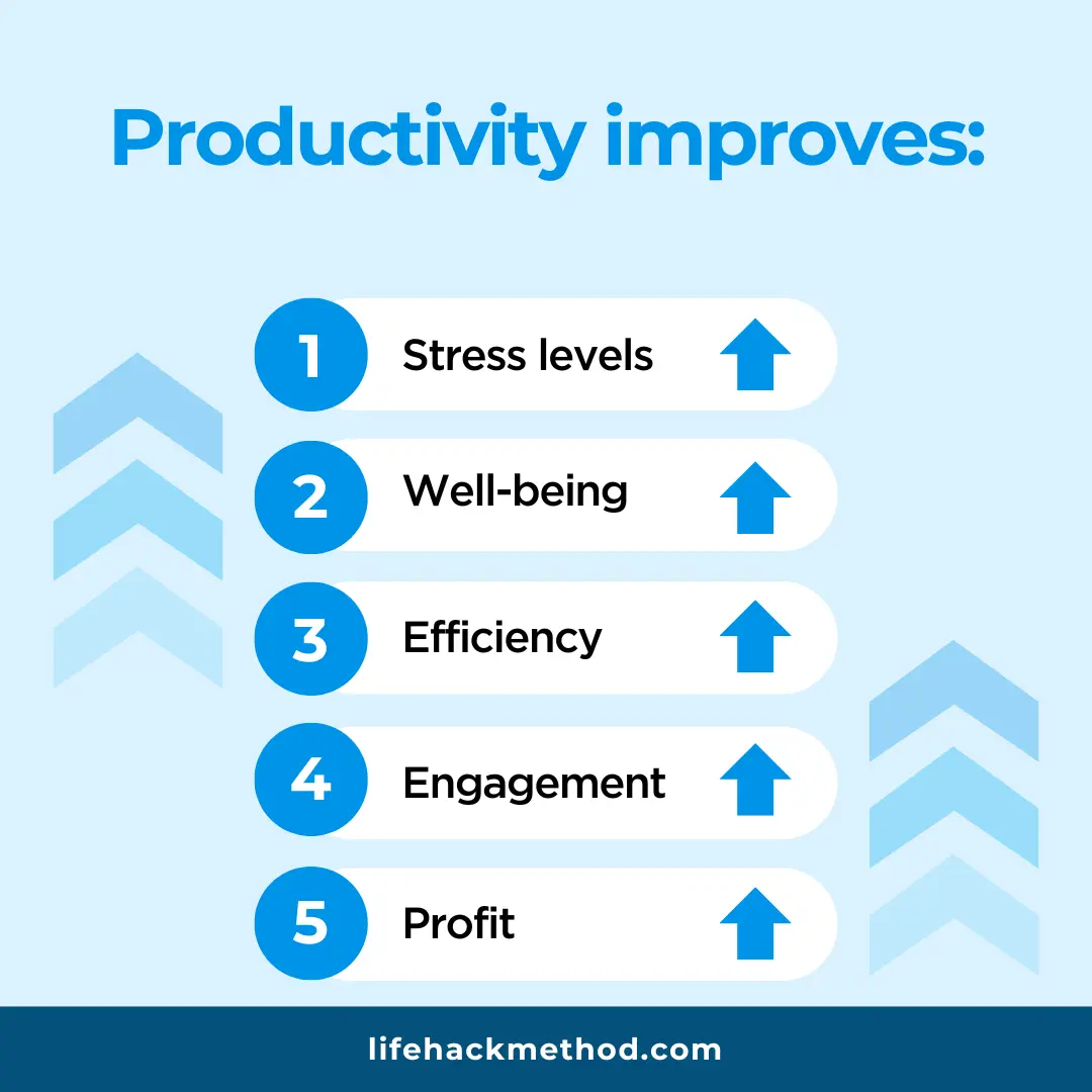 list with the benefits of productivity