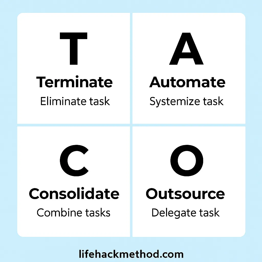 Visualization of the TACO method